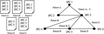 The role of green and digital technology convergence on carbon emission reduction: evidence from China